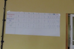 Turniej-Pluszowego-misia-grupa-Promyczki-16.03-13